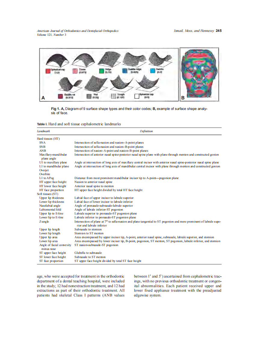2002_121_3_244_256_Ismail.pdf 第2页
