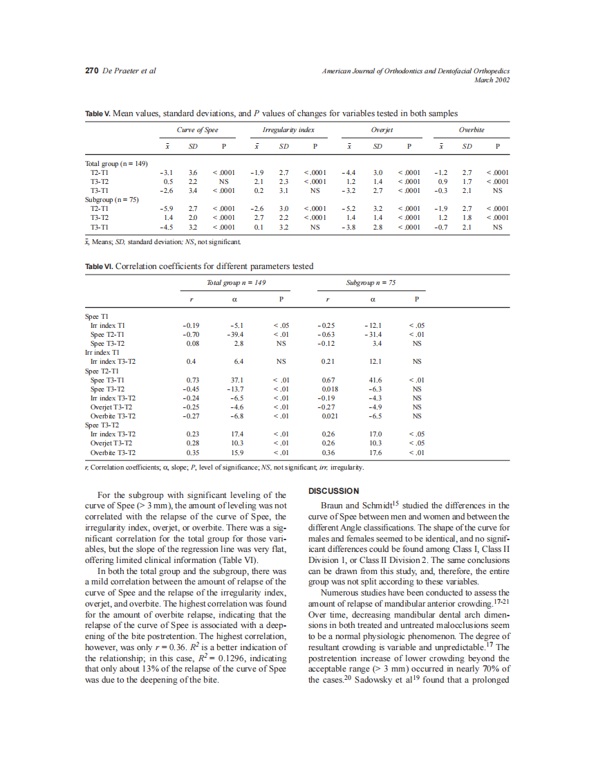2002_121_3_266_272_De-Praeter.pdf 第5页