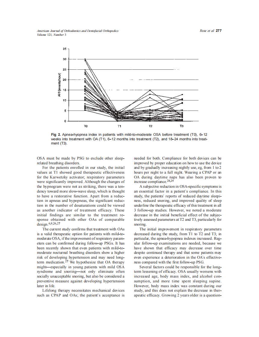 2002_121_3_273_279_Rose.pdf 第5页
