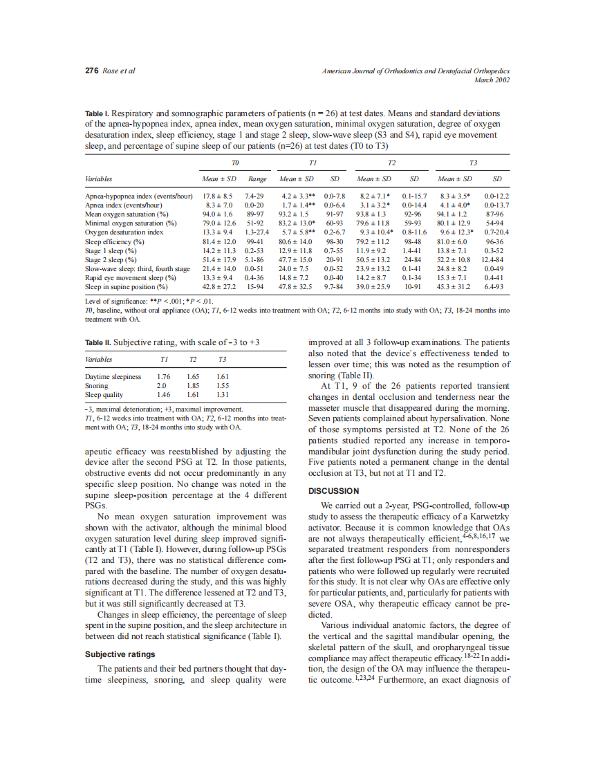 2002_121_3_273_279_Rose.pdf 第4页