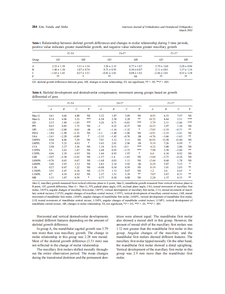 2002_121_3_280_290_Kim.pdf 第5页
