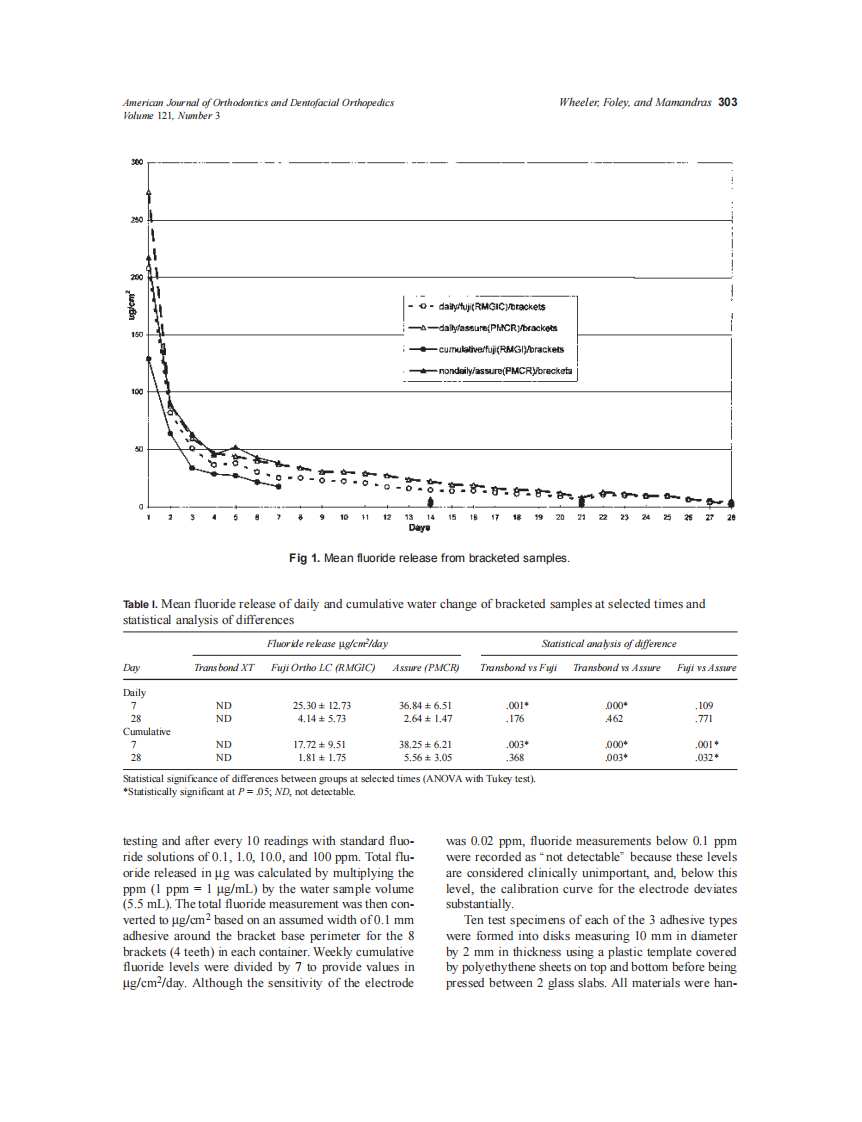 2002_121_3_301_309_Wheeler.pdf 第3页