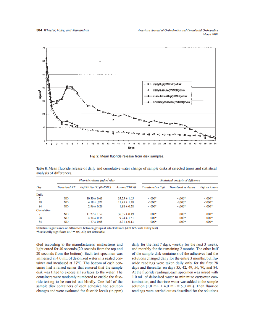 2002_121_3_301_309_Wheeler.pdf 第4页