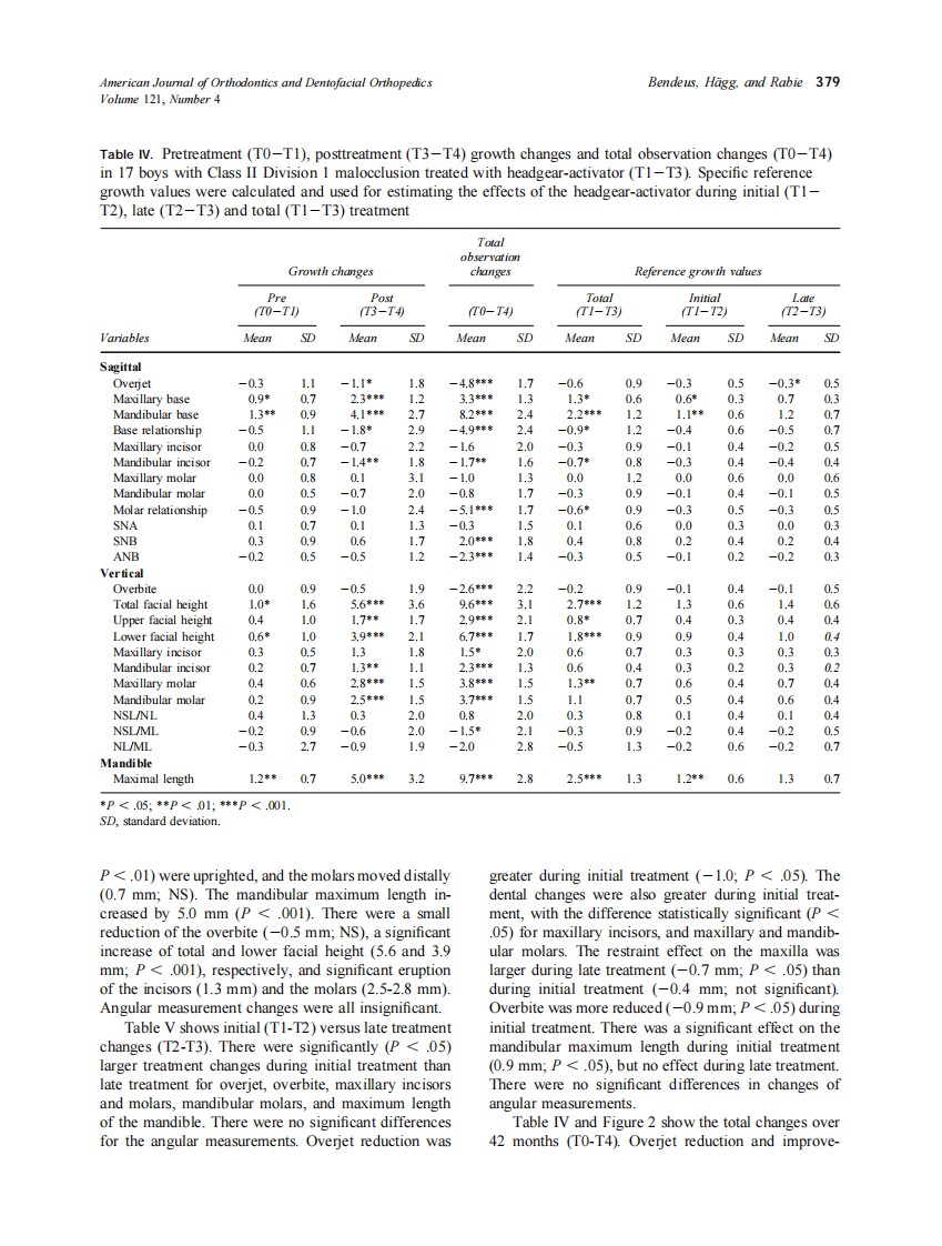 2002_121_4_376_384_Bendeus.pdf 第4页