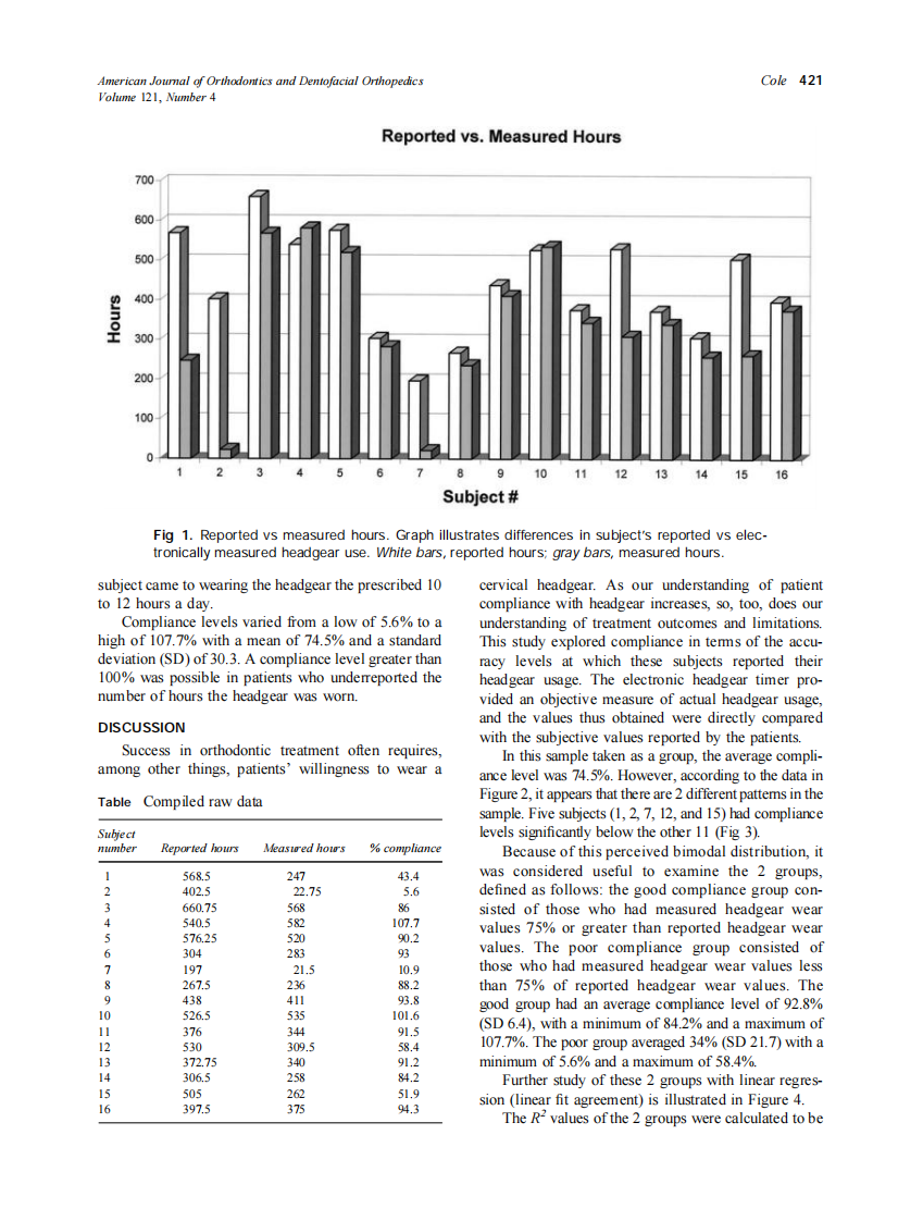 2002_121_4_419_423_Cole.pdf 第3页
