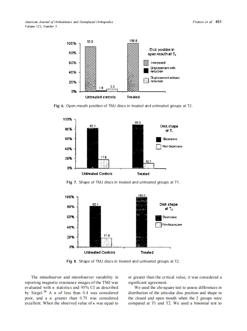 2002_121_5_447_457_Franco.pdf 第5页