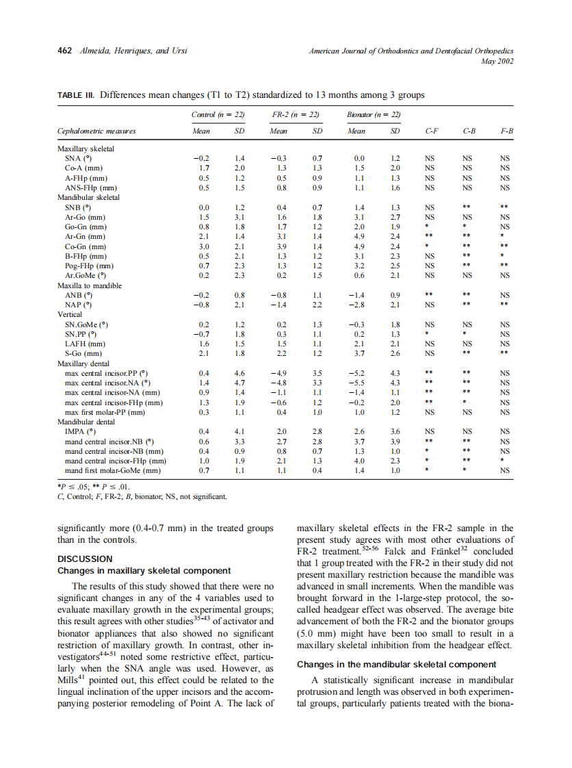 2002_121_5_458_466_de-Almeida.pdf 第5页