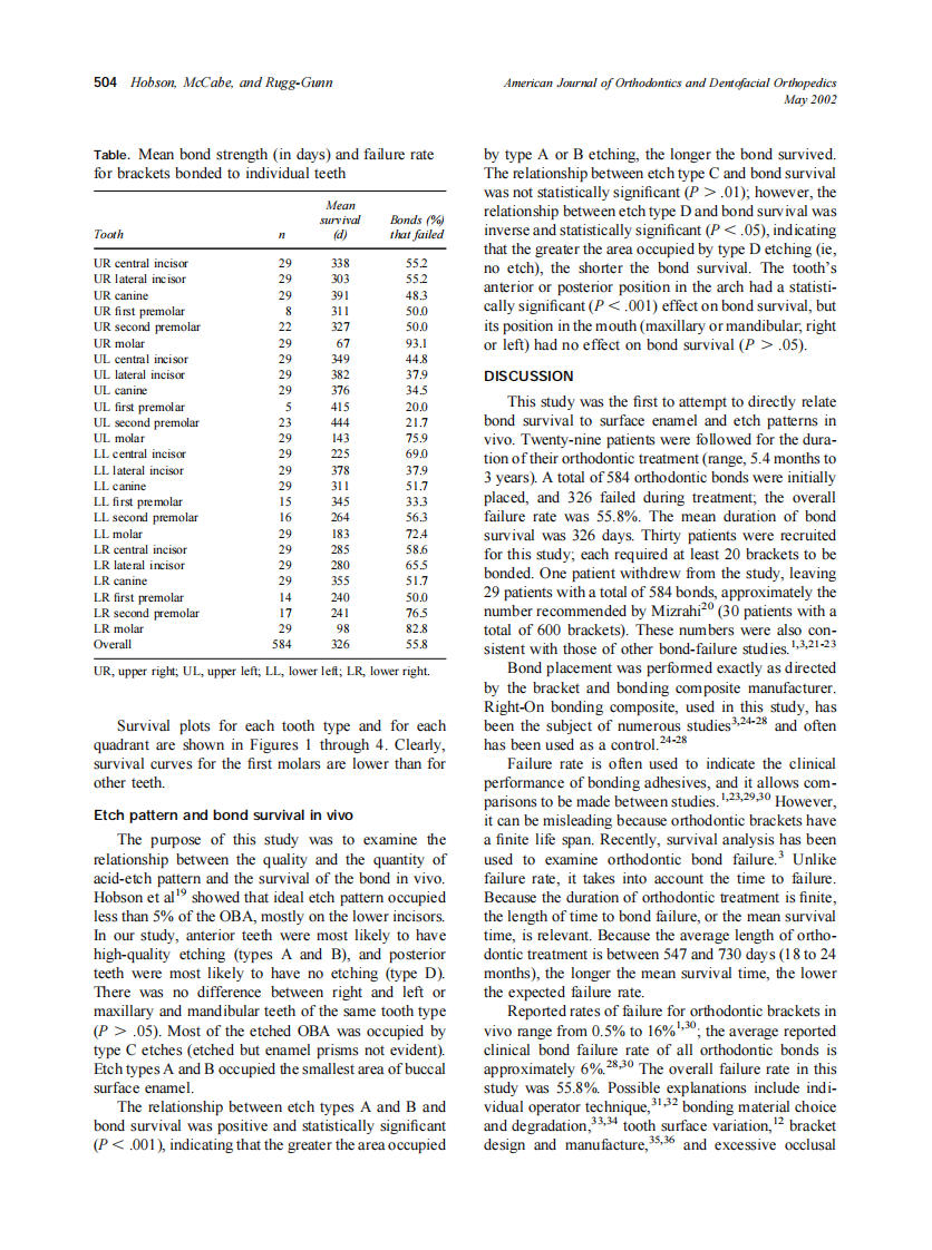 2002_121_5_502_509_Hobson.pdf 第3页