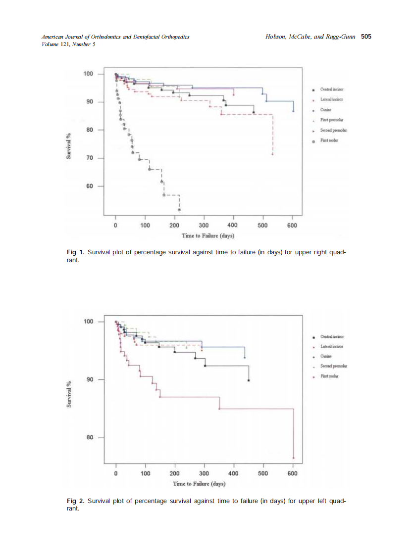 2002_121_5_502_509_Hobson.pdf 第4页