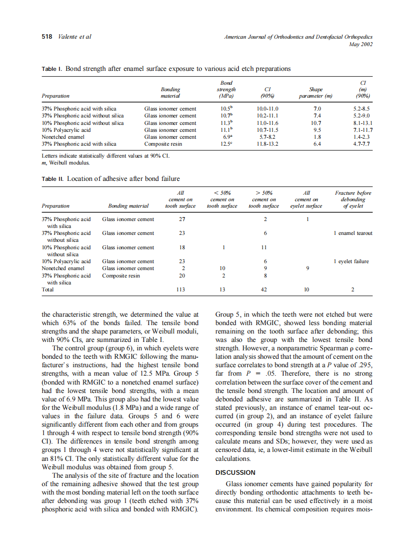 2002_121_5_516_520_Valente.pdf 第3页
