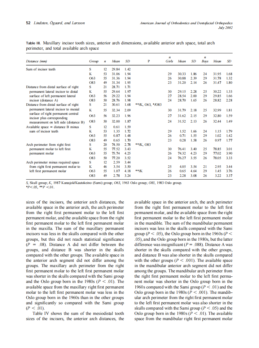 2002_122_1_48_58_Lindsten.pdf 第5页