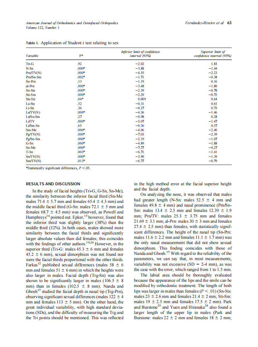 2002_122_1_59_66_Fernandez-Riveiro.pdf 第5页
