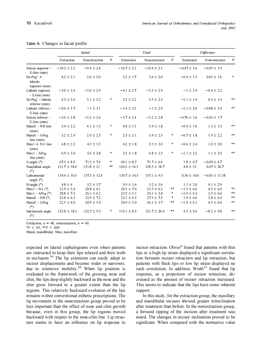 2002_122_1_67_72_Kocadereli.pdf 第4页
