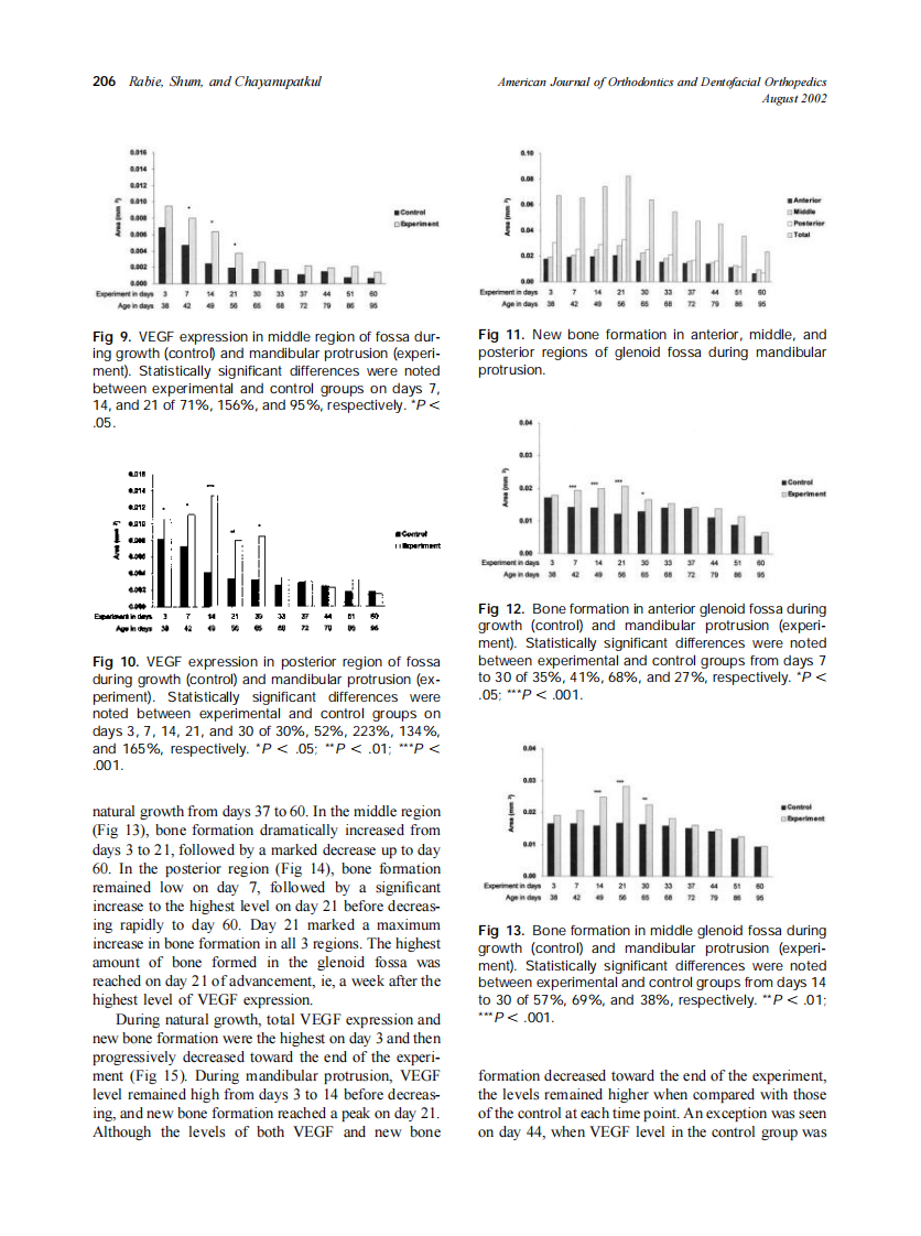 2002_122_2_202_209_Rabie.pdf 第5页