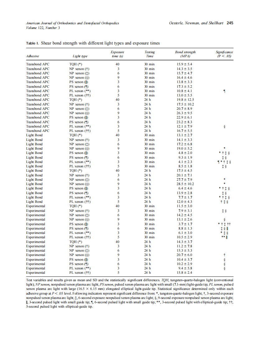 2002_122_3_242_250_Oesterle.pdf 第4页