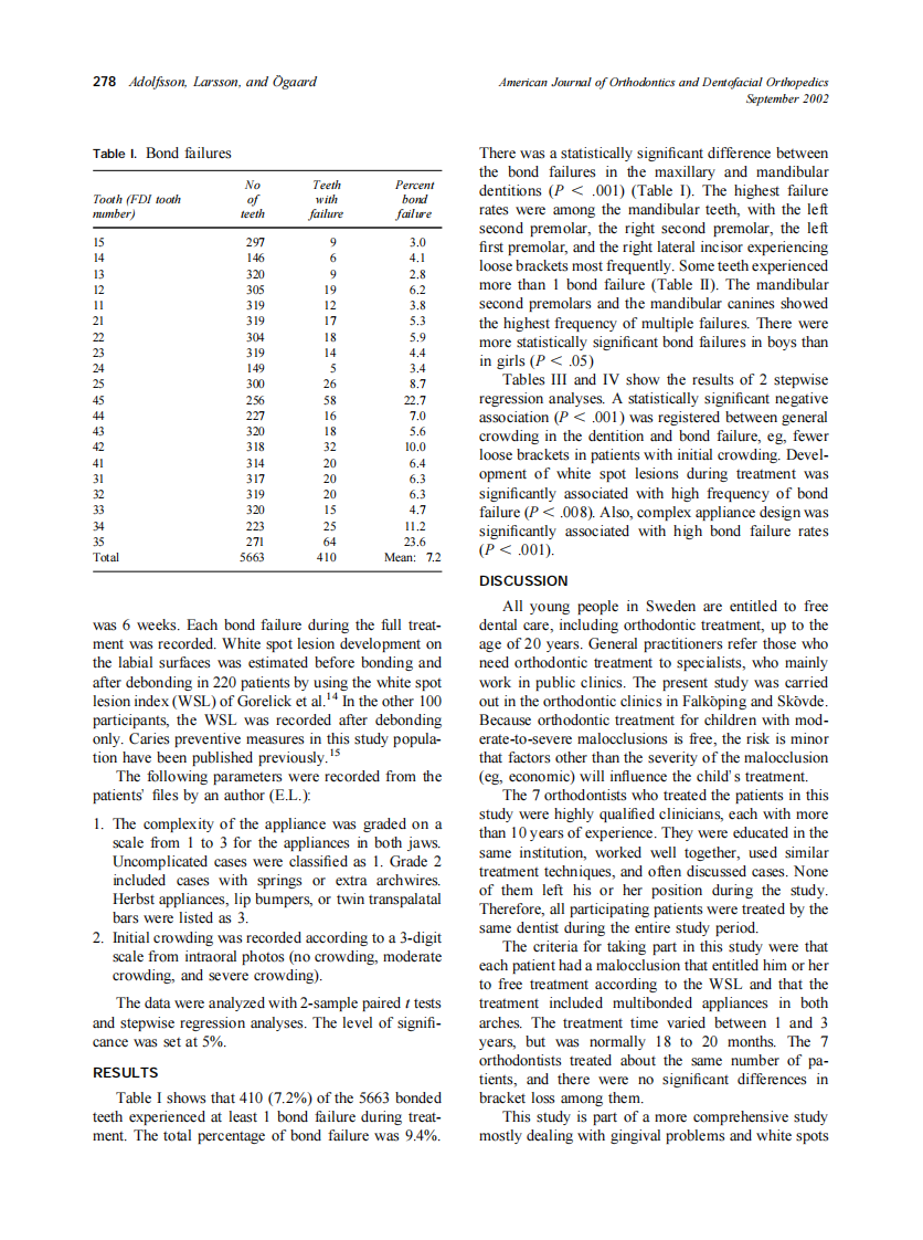 2002_122_3_277_281_Adolfsson.pdf 第2页