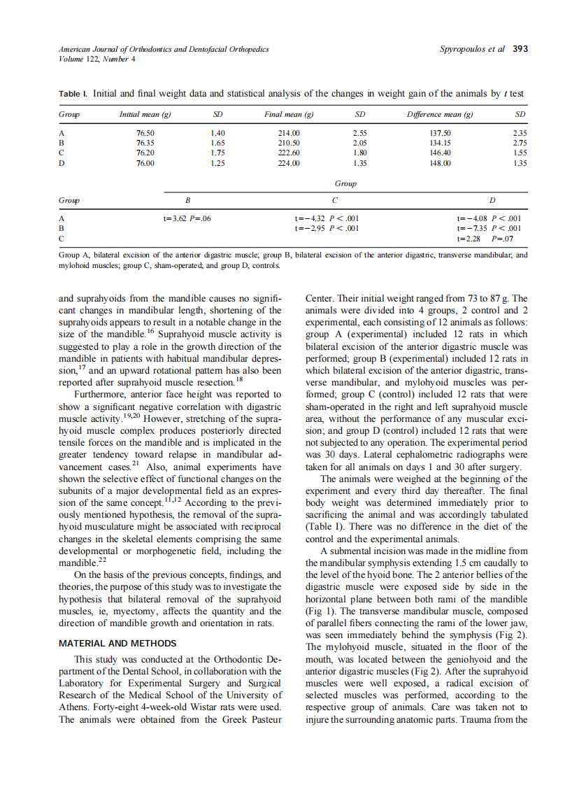 2002_122_4_392_400_Spyropoulos.pdf 第2页