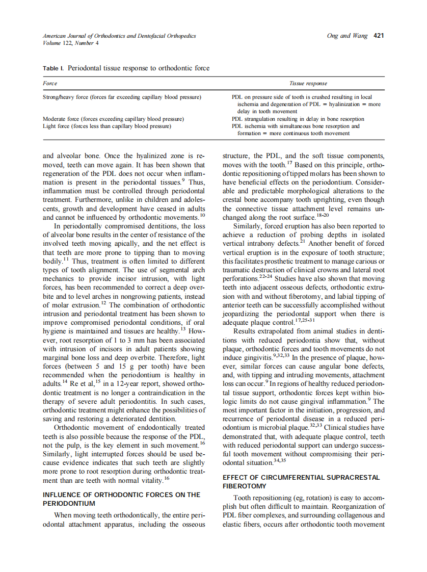 2002_122_4_420_428_Ong.pdf 第2页