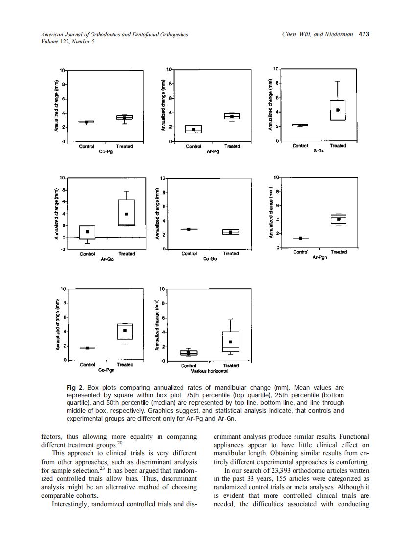 2002_122_5_470_476_Chen.pdf 第4页