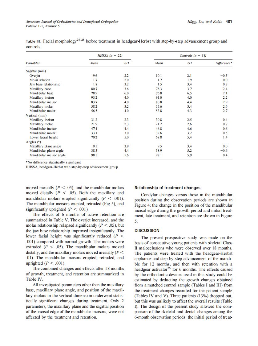 2002_122_5_477_485_Hagg.pdf 第5页