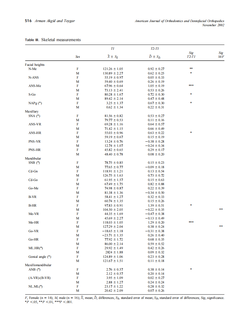 2002_122_5_512_522_Akgul.pdf 第5页