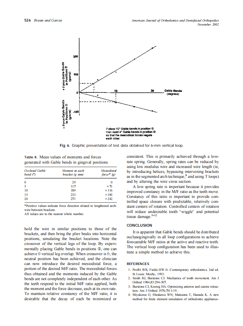 2002_122_5_523_527_Braun.pdf 第4页