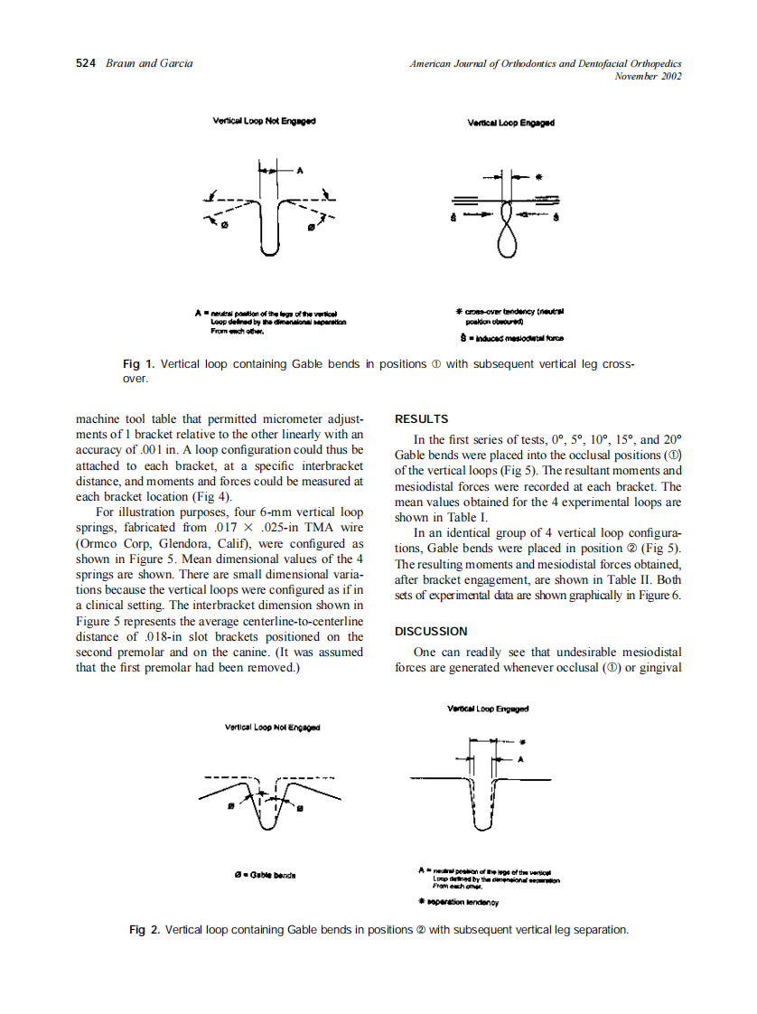 2002_122_5_523_527_Braun.pdf 第2页