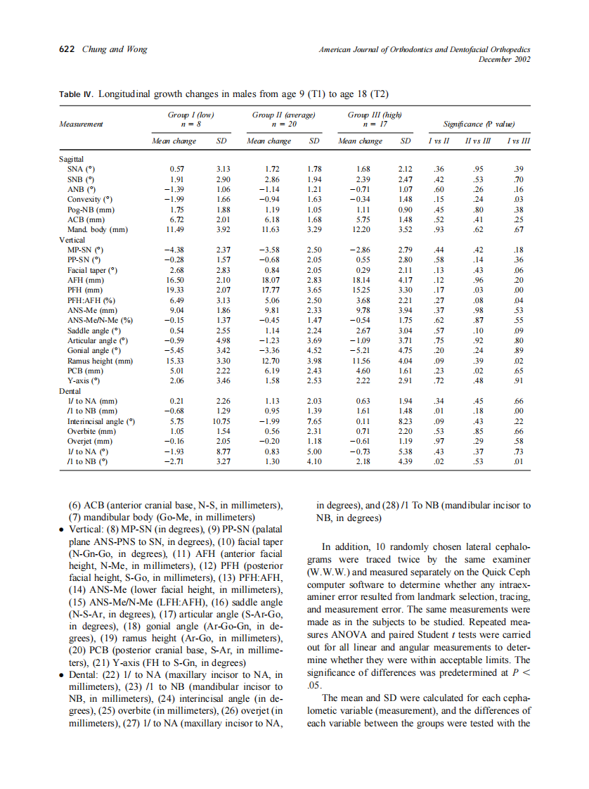 2002_122_6_619_626_Chung.pdf 第4页