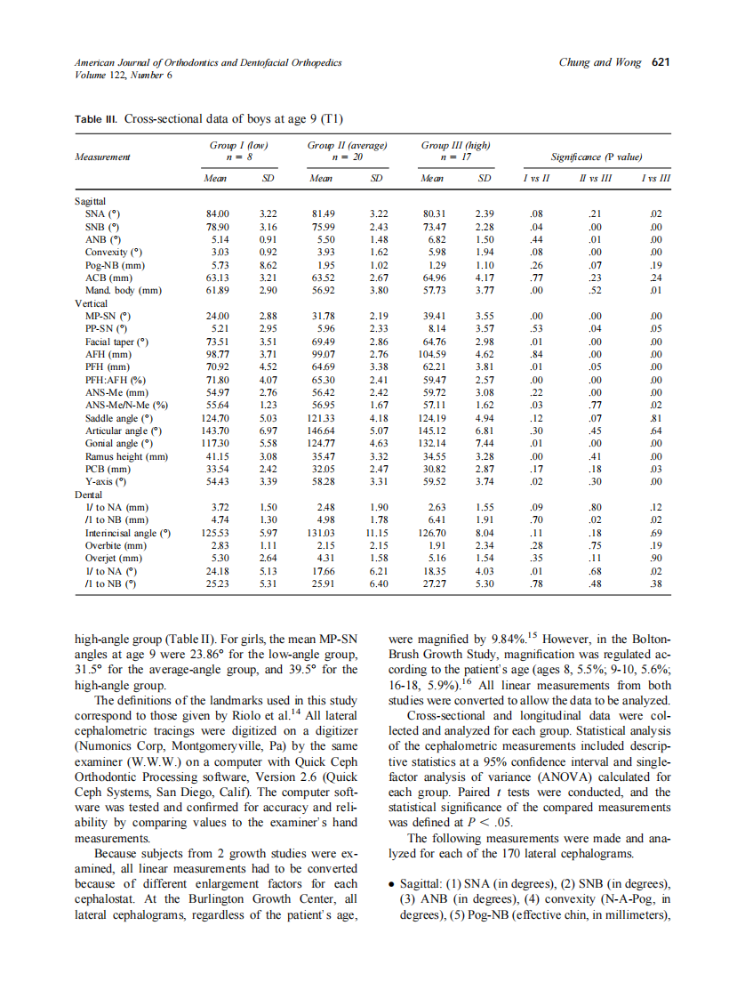 2002_122_6_619_626_Chung.pdf 第3页