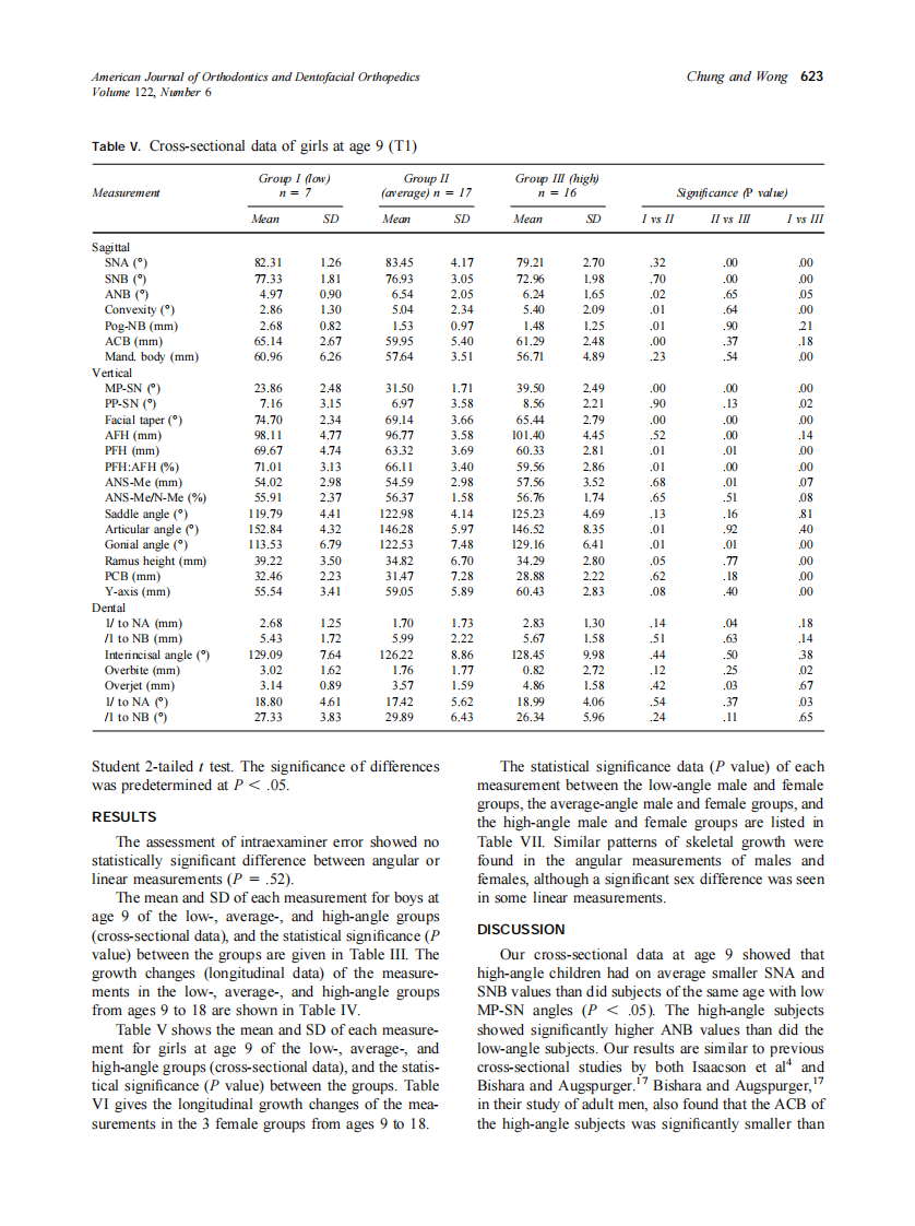 2002_122_6_619_626_Chung.pdf 第5页