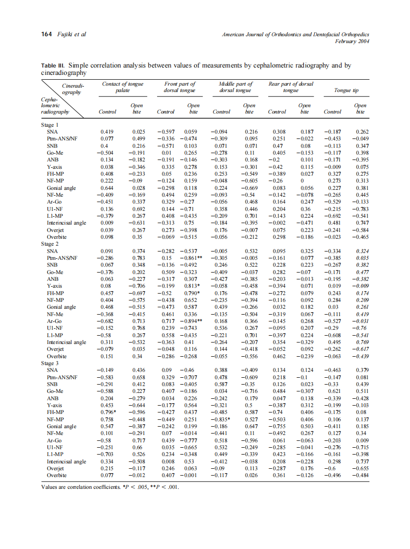 2004_125_2_160_167_Fujiki.pdf 第5页