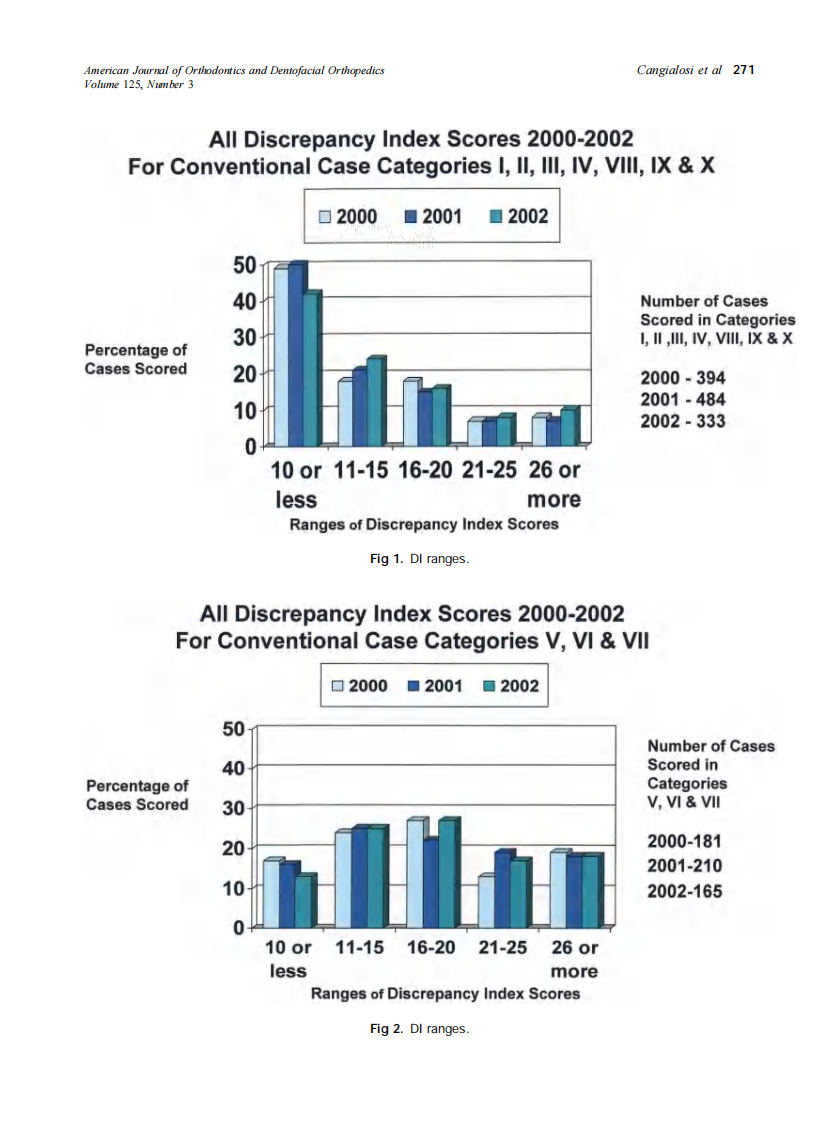 2004_125_3_270_278_Cangialosi.pdf 第2页