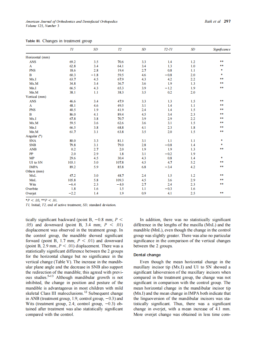 2004_125_3_294_301_Baik.pdf 第4页