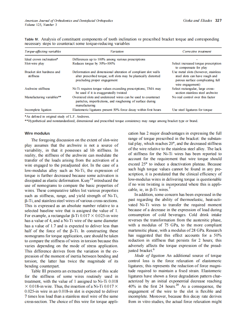 2004_125_3_323_328_Gioka.pdf 第5页