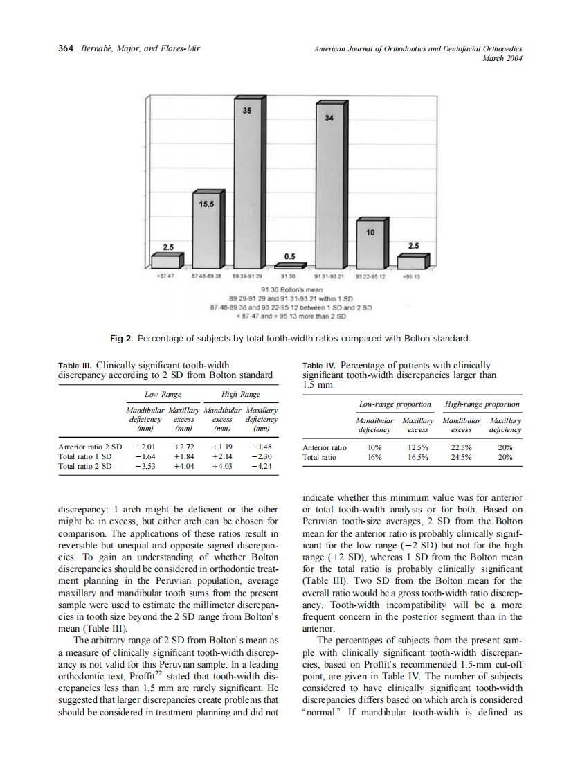 2004_125_3_361_365_Bernabe.pdf 第4页