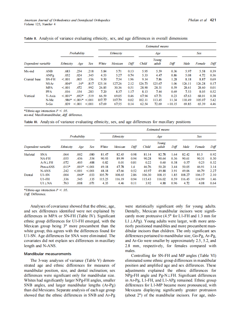 2004_125_4_418_425_Phelan.pdf 第4页