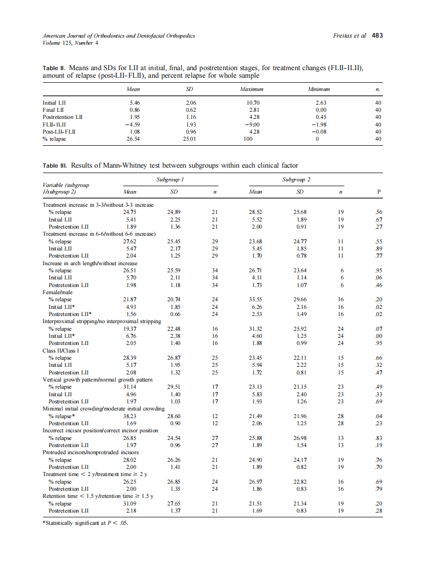 2004_125_4_480_487_Freitas.pdf 第4页