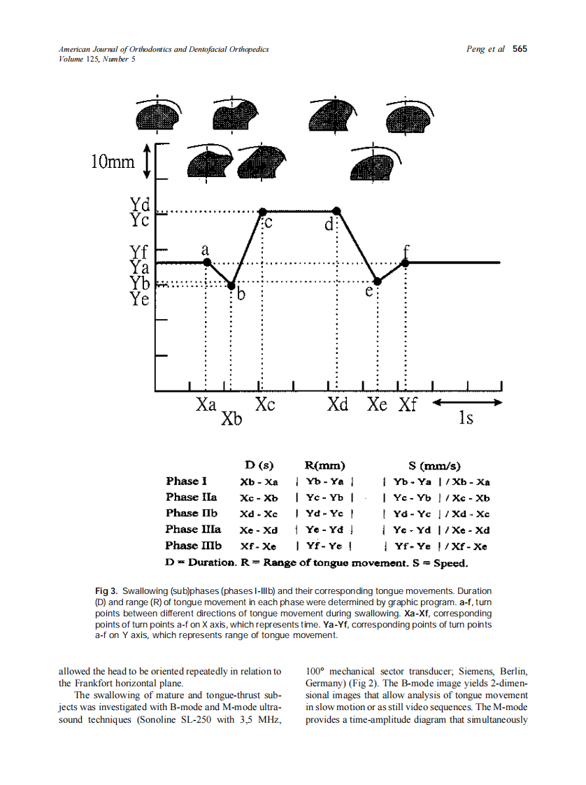 2004_125_5_562_570_Peng.pdf 第4页
