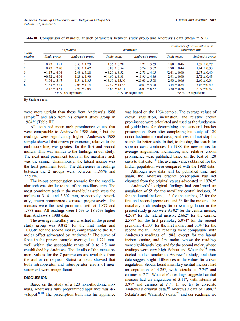 2004_125_5_582_588_Currim.pdf 第4页