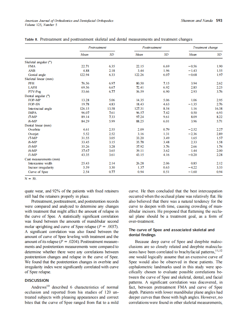 2004_125_5_589_596_Shannon.pdf 第5页