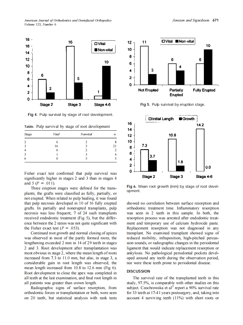 2004_125_6_668_675_Jonsson.pdf 第4页