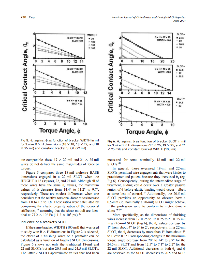 2004_125_6_726_732_Kusy.pdf 第5页