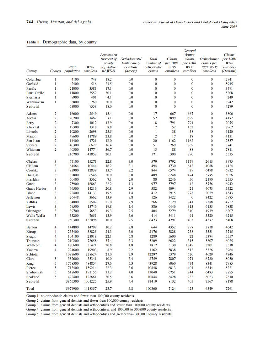 2004_125_6_741_746_Huang.pdf 第4页