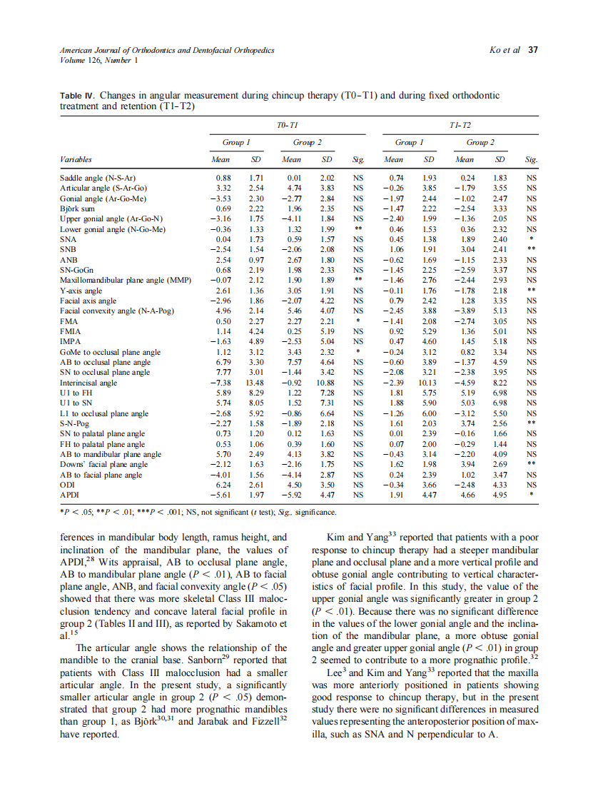 2004_126_1_33_41_Ko.pdf 第5页