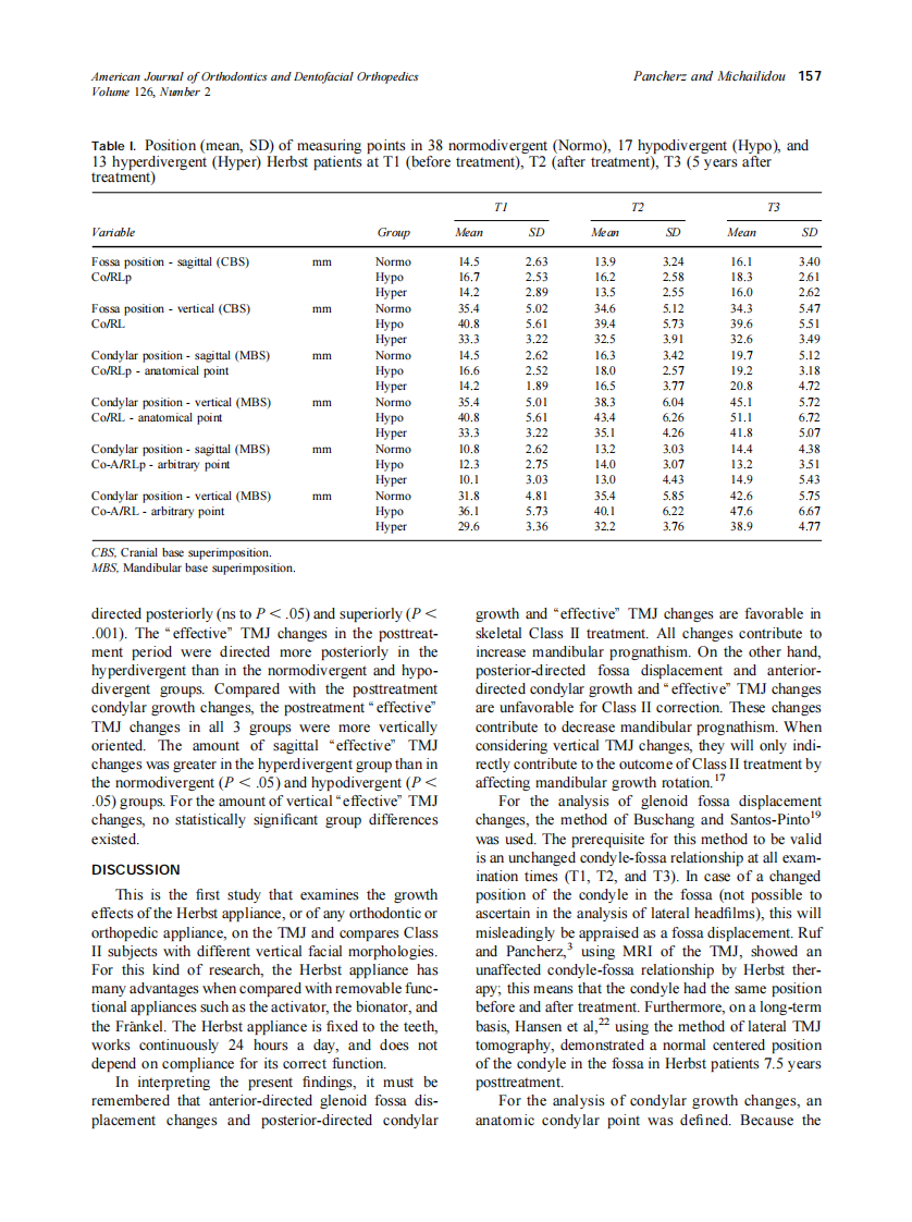2004_126_2_153_161_Pancherz.pdf 第5页