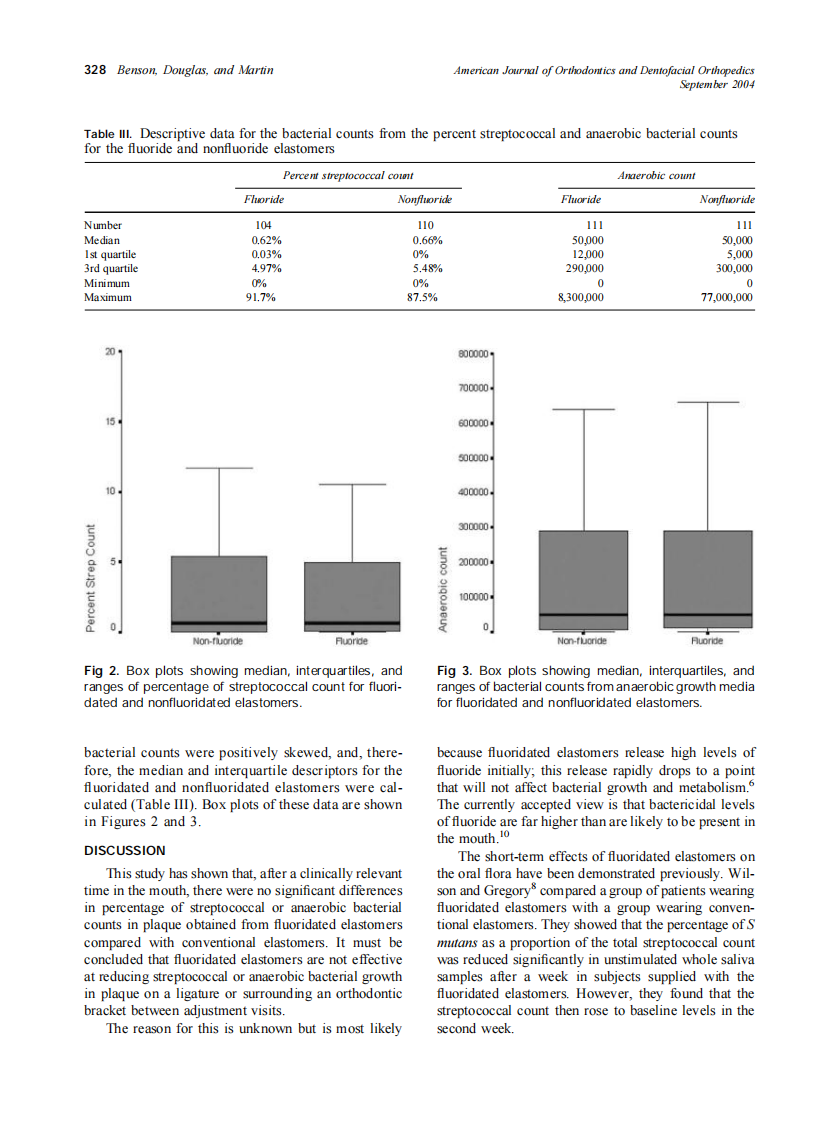 2004_126_3_325_330_Benson.pdf 第4页