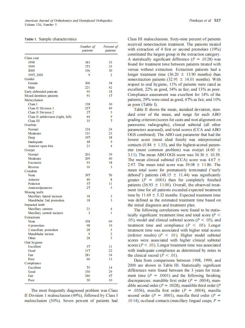 2004_126_5_533_543_Pinskaya.pdf 第5页