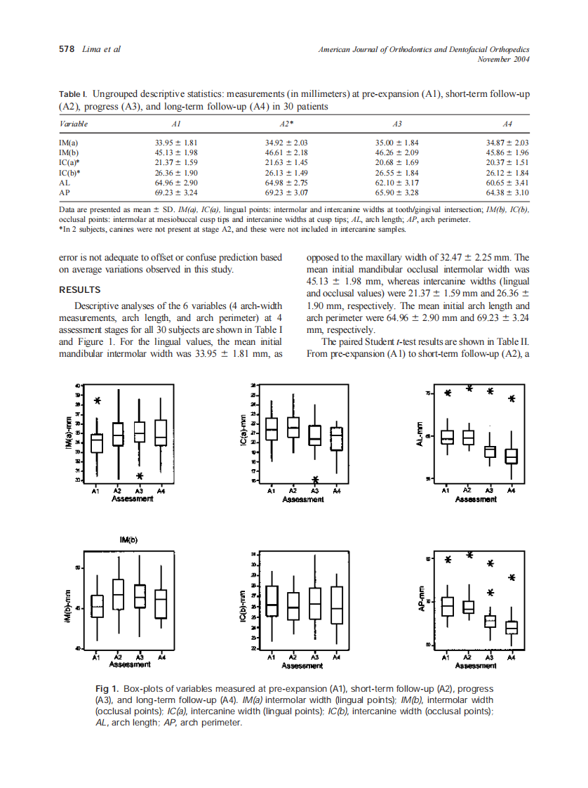 2004_126_5_576_582_Lima.pdf 第3页