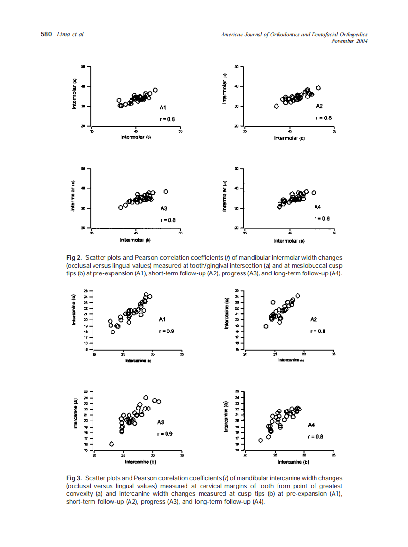 2004_126_5_576_582_Lima.pdf 第5页