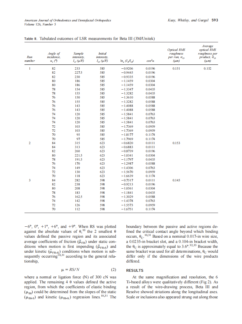 2004_126_5_589_603_Kusy.pdf 第5页
